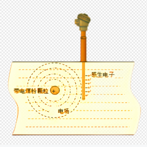 某660MW機(jī)組風(fēng)粉多參數(shù)實(shí)時(shí)在線(xiàn)監(jiān)測(cè)系統(tǒng)現(xiàn)場(chǎng)